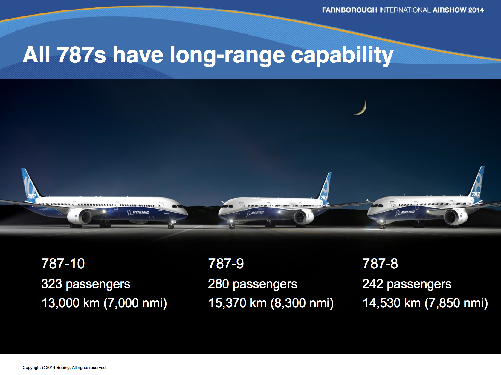 787 10 Seating Chart