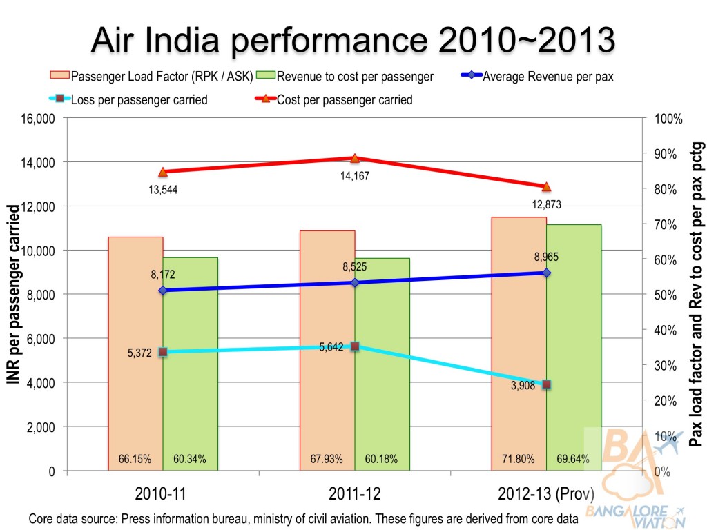 air india research report