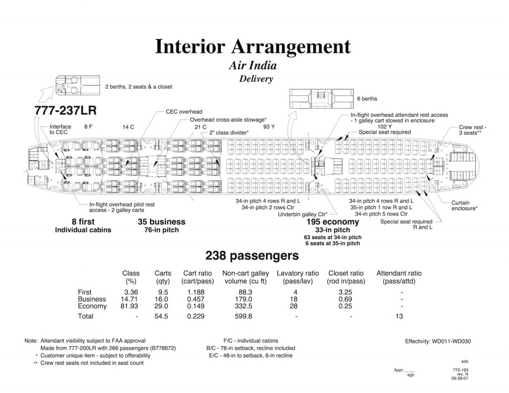Air India Boeing 777-200LR aircraft LOPA diagram. 777-237LR layout of passenger accommodation seat map seat plan.