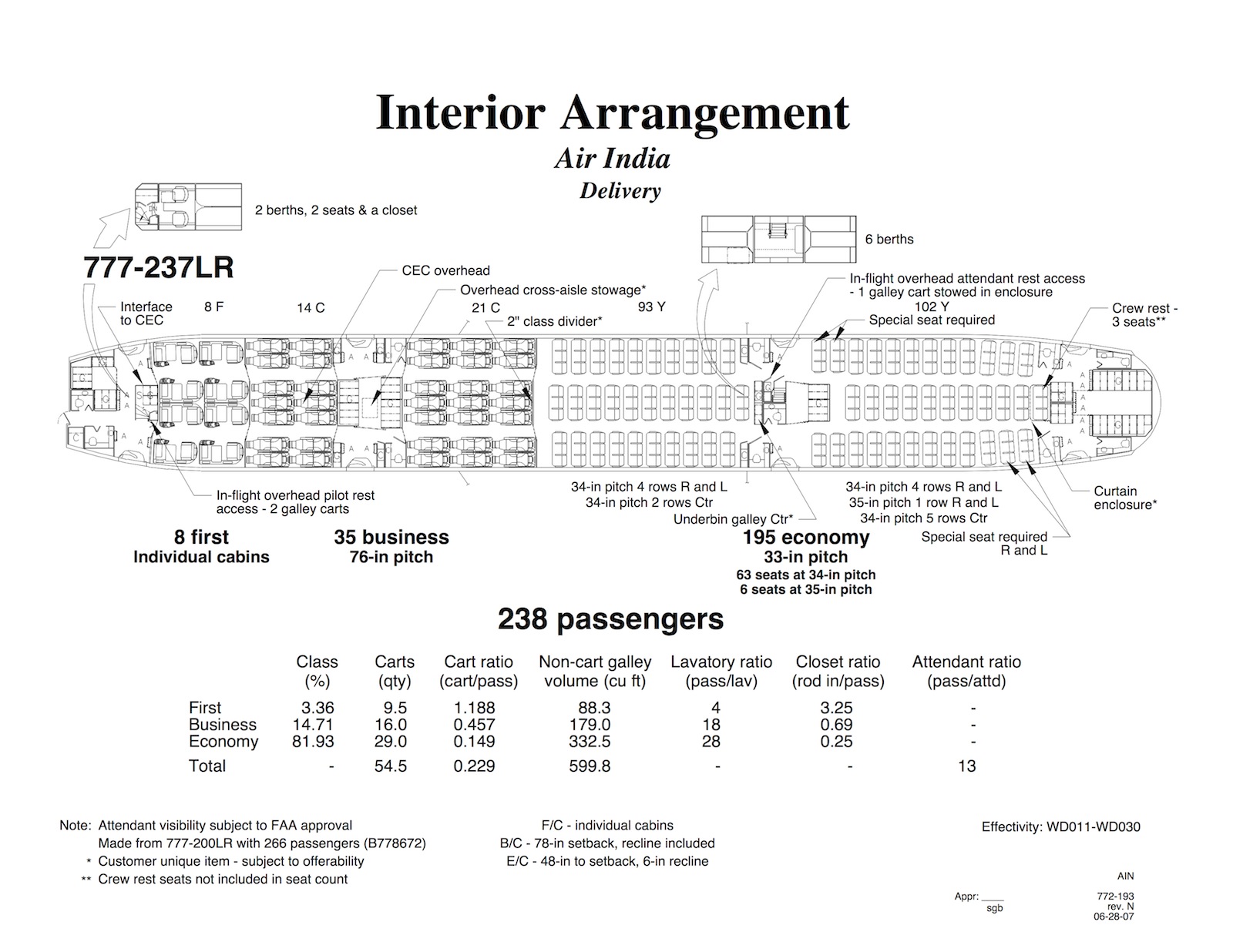 Air Canada 777 200lr Seating Chart