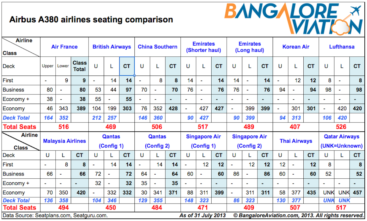 Airline Comparison Chart