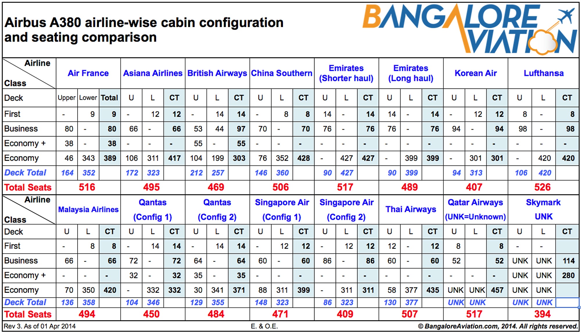 Airbus A380 Seating Chart British Airways