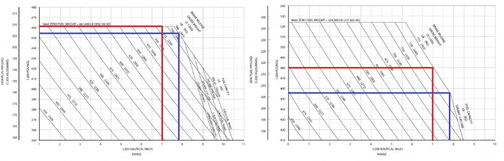 Comparison between the 200 LR and 300ER.