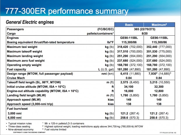 Boeing 777-300ER performance parameters with GE90-115B engines MTOW MLW Fuel Capacity 