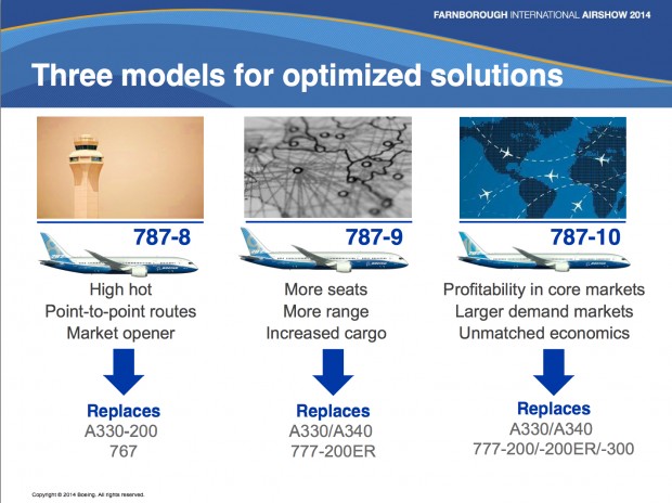 Presentation by Randy Tinseth Vice President Marketing, Boeing. Copyright Boeing.