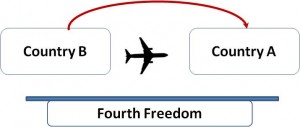 4th freedom