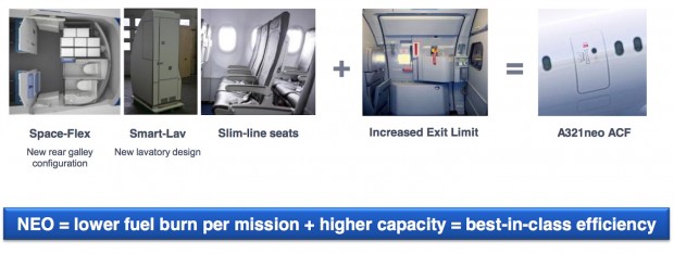 Airbus Cabin Flex. A380 189 seat proposal using new slim seats and lavatories