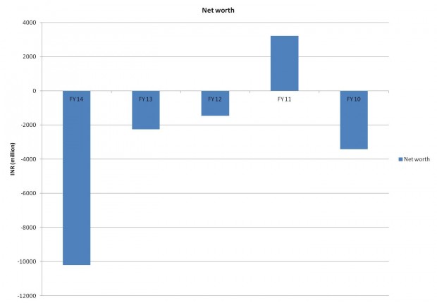 Spicejet net worth