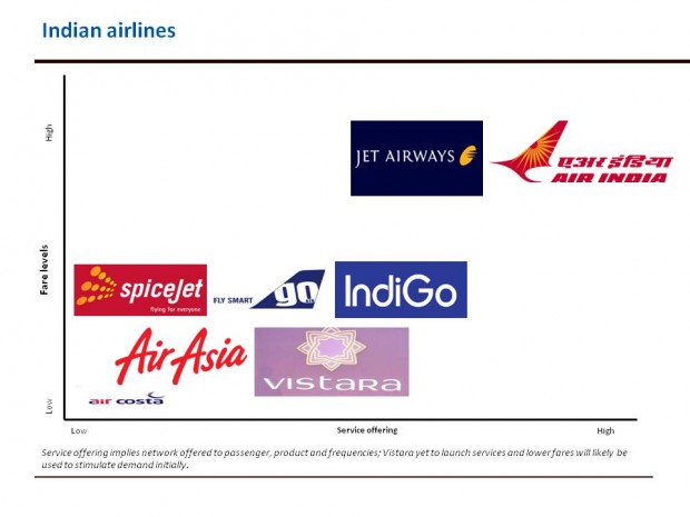current position indian airlines