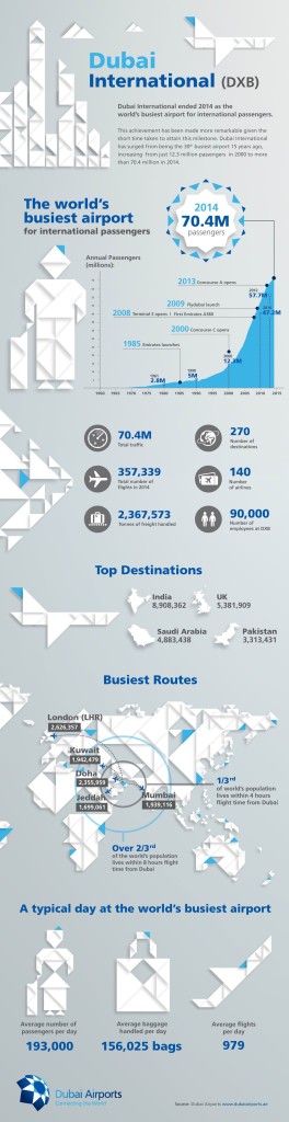 Dubai International airport 2014 infographic