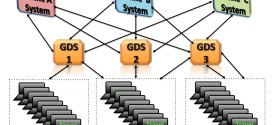 Airline global distribution system network. Graphic by Devesh Agarwal