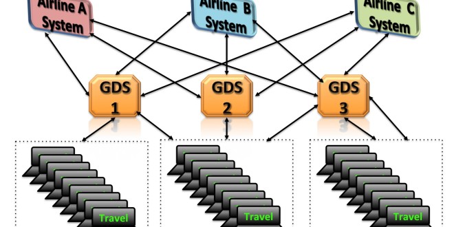 Airline global distribution system network. Graphic by Devesh Agarwal