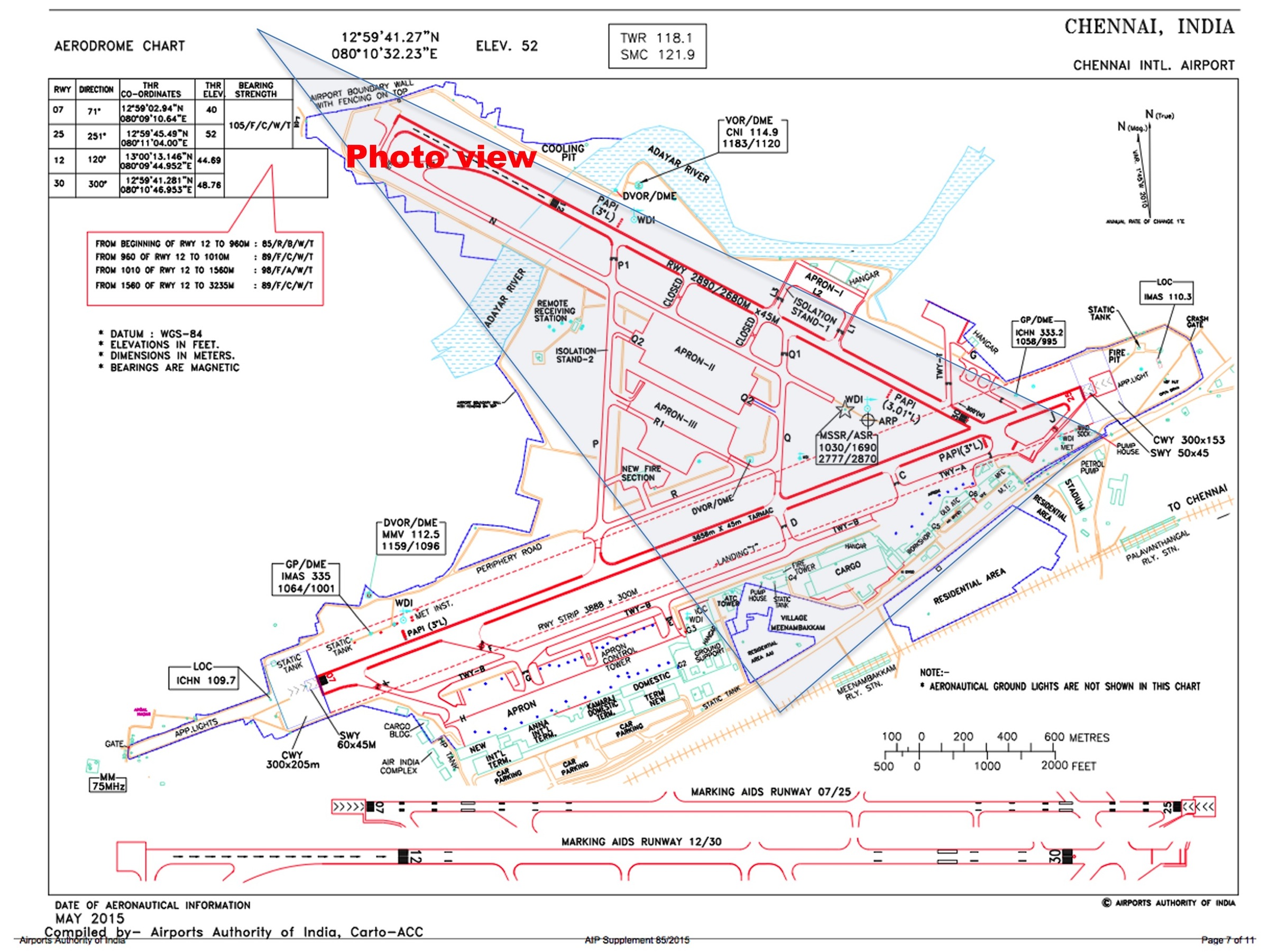 Vomm Approach Charts