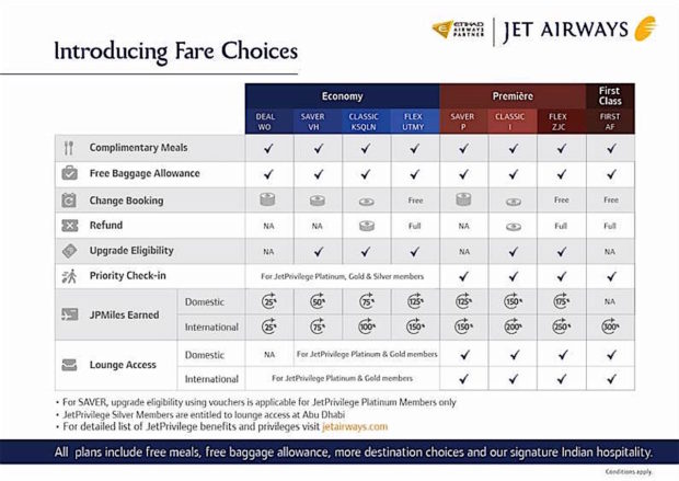 Jet Airways 'Fare Choices'. Airline image.
