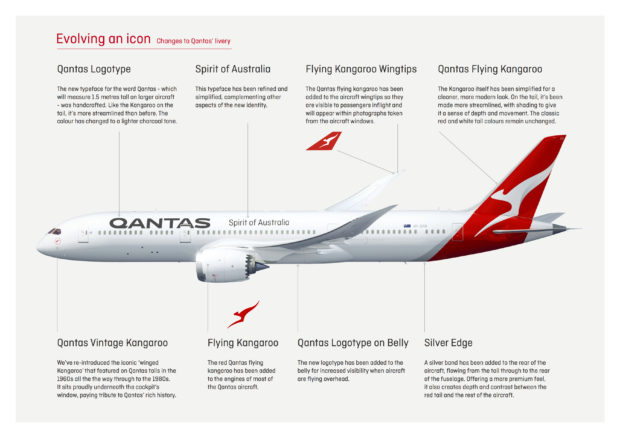 The new Qantas livery explained.