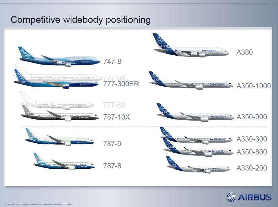 Aircraft Size Comparison