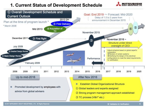 A slide showing the initial program timeline versus the new predicted timeline. 
