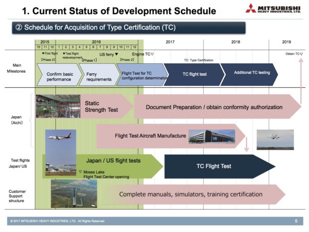 A slide showing the development schedule. Courtesy Mitsubishi Heavy Industries.