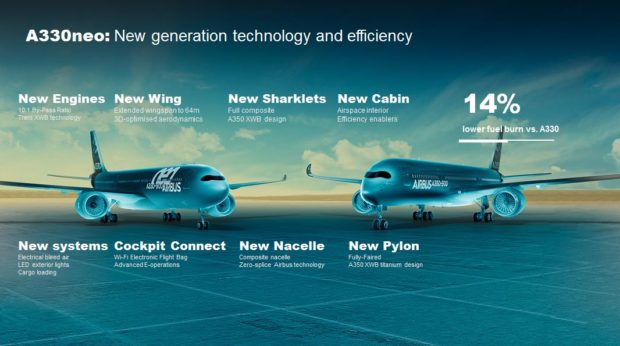Airbus A330neo features. Elements derived from the A350. Airbus image.