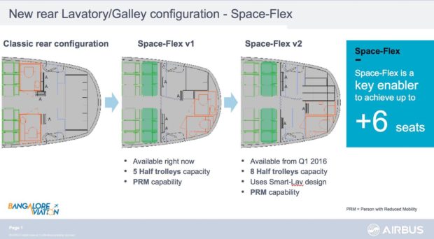 Airbus A320 Space-Flex explained. Airbus image.