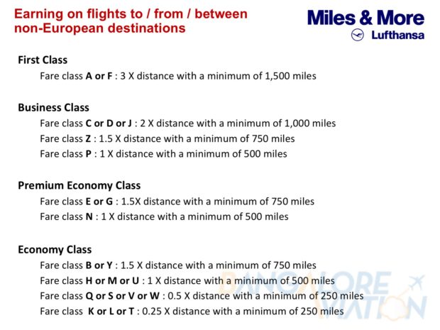 Lufthansa Miles & More programme current mileage earning system for different fare classes