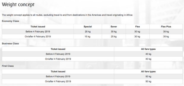 Emirates weight concept baggage allowance table.