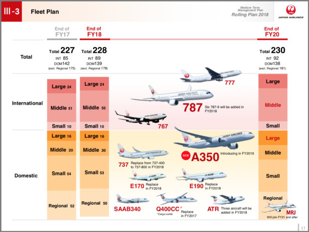 Japan Airlines Fleet Plan.